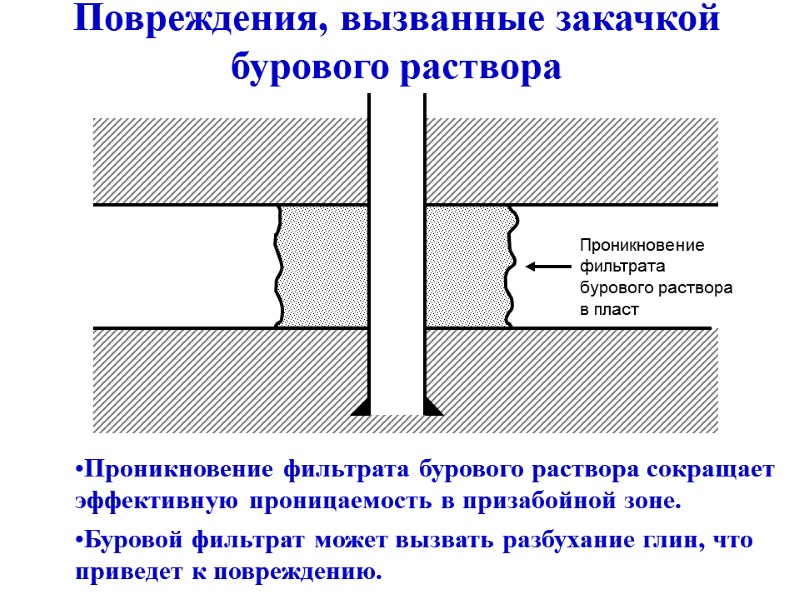 Повреждения, вызванные закачкой  бурового раствора Проникновение фильтрата бурового раствора сокращает эффективную проницаемость в